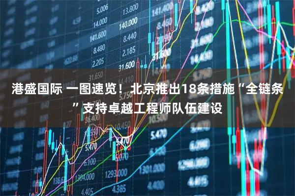 港盛国际 一图速览！北京推出18条措施“全链条”支持卓越工程师队伍建设